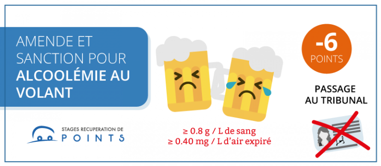 Prendre son permis de conduire alcool