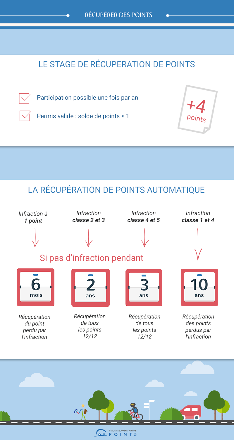 Maxi Permis :: Récupération de points