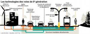 R5G seine et marne