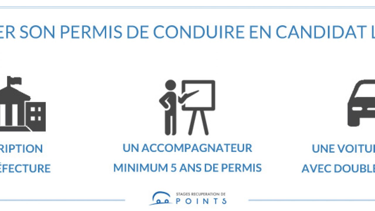 PDF dossier d'inscription bac candidat libre algerie PDF Télécharger