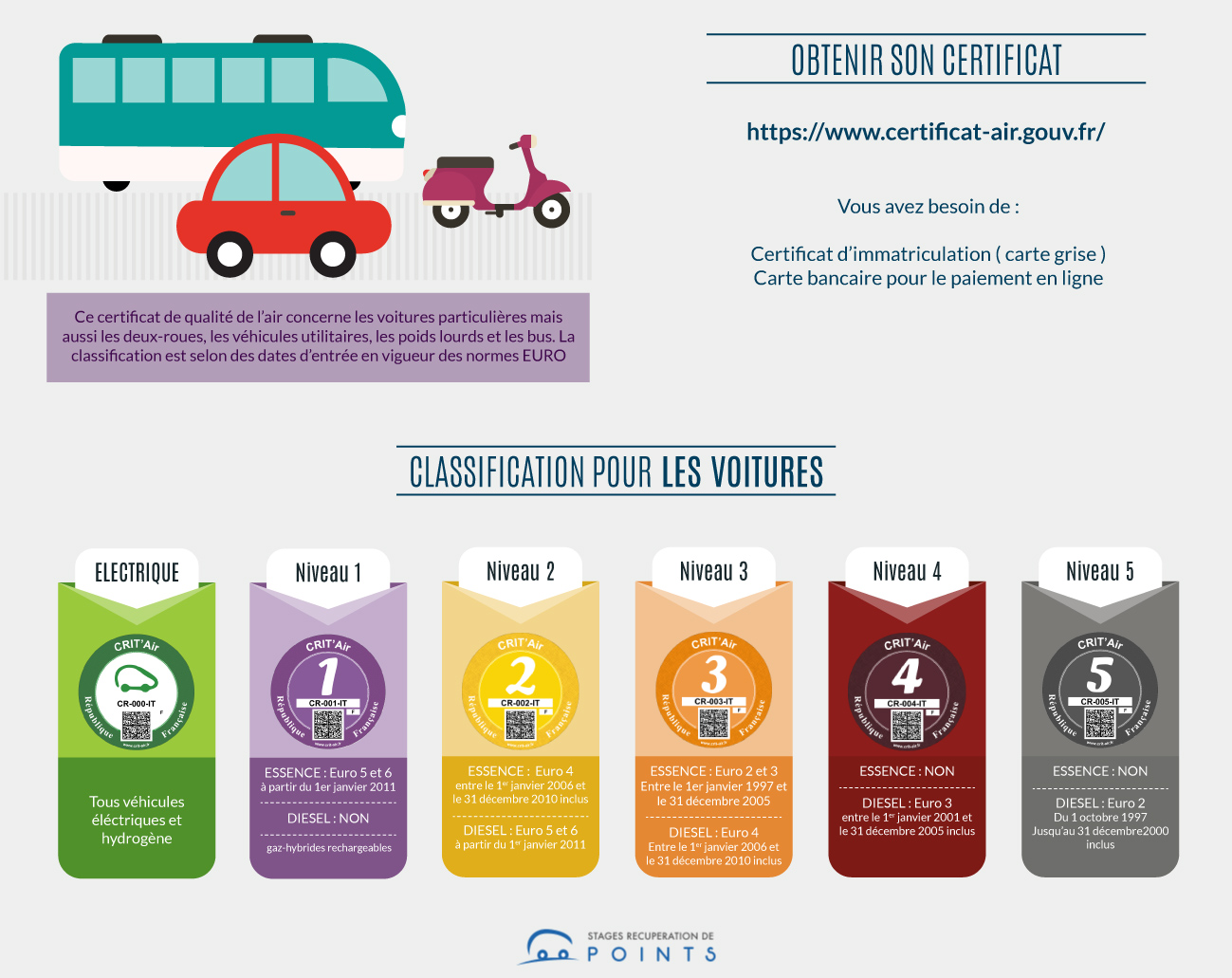 Pour tout savoir sur la vignette Crit'Air .