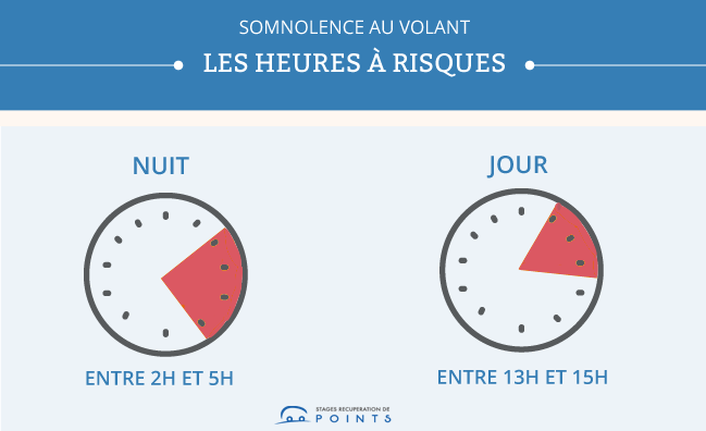 10 symptômes de fatigue à reconnaître avant de prendre le volant