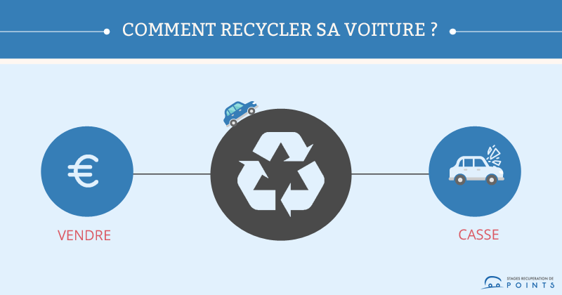 Comment recycler sa voiture ?