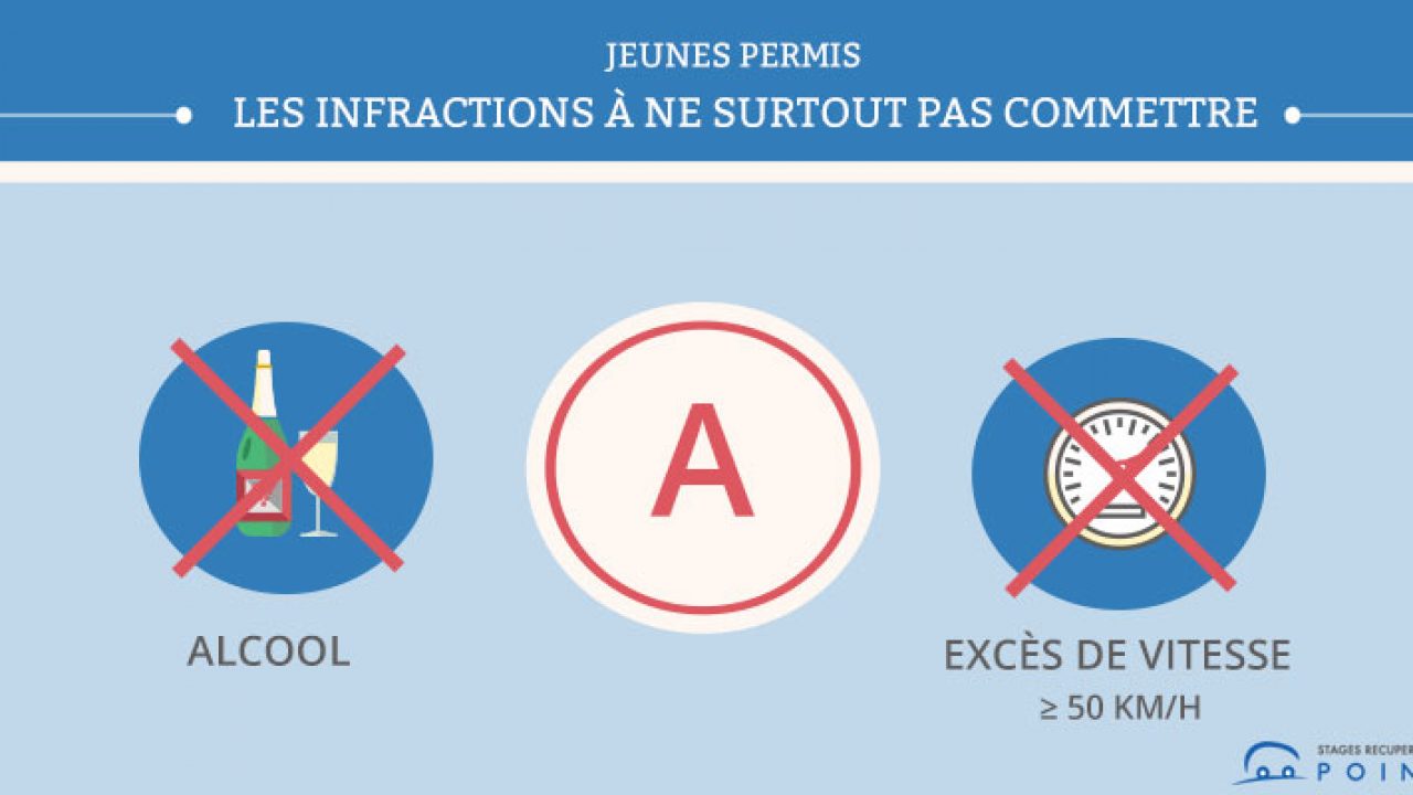 Jeunes conducteurs : les infractions à ne surtout pas commettre