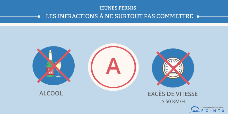 Jeunes conducteurs : les infractions à ne surtout pas commettre