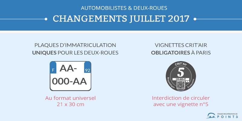 De nouveaux changements pour les deux-roues et les automobilistes