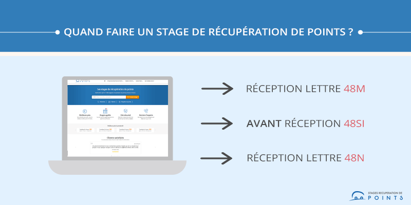 Quand faire un stage de récupération de points ?