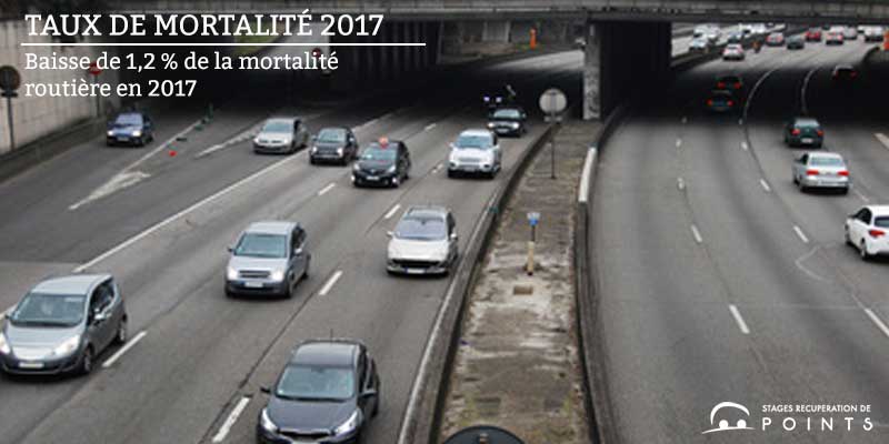 Baisse de 1,2 % de la mortalité routière en 2017