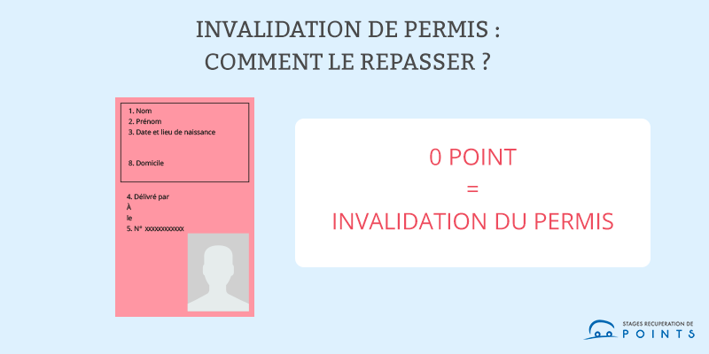 Invalidation de permis: comment le repasser ?