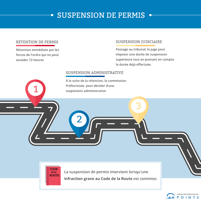 Suspension de permis