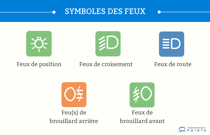 Quand allumer les bons feux en voiture ou à moto ?